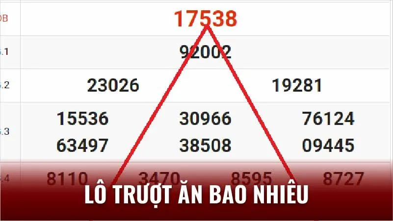 Lô Trượt Ăn Bao Nhiêu? Hướng Dẫn Cách Tính Tiền Thắng Cược 2 bi-mat-ve-ty-le-an-lo-truot-an-bao-nhieu:-tim-hieu-de-toi-uu-hoa-loi-nhuan