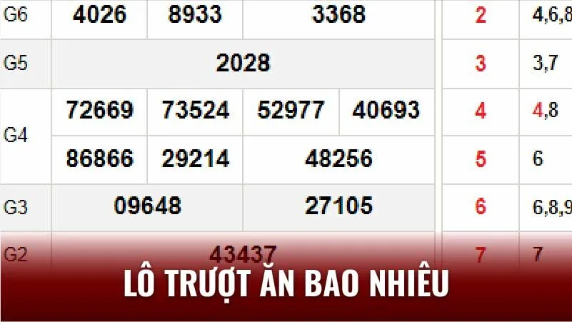 Lô Trượt Ăn Bao Nhiêu? Hướng Dẫn Cách Tính Tiền Thắng Cược 3 lo-truot-an-bao-nhieu:-so-sanh-ty-le-an-cua-cac-nha-cai-uy-tin