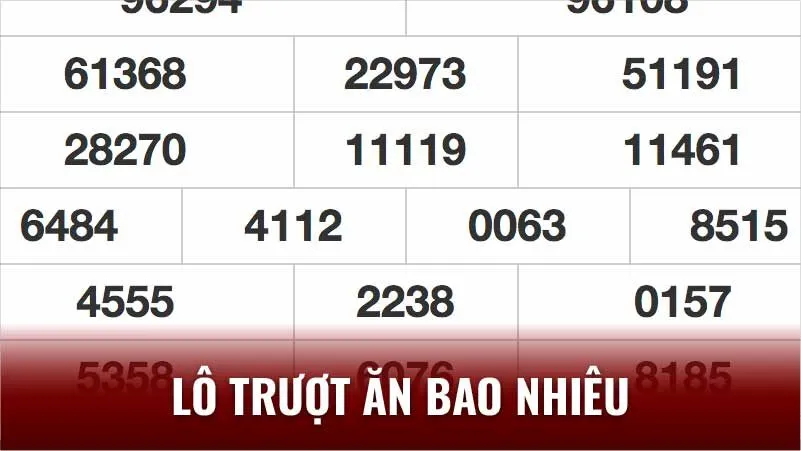 Lô Trượt Ăn Bao Nhiêu? Hướng Dẫn Cách Tính Tiền Thắng Cược 4 bi-kip-danh-lo-truot-hieu-qua:-chia-se-kinh-nghiem-tu-cao-thu-lo-truot-an-bao-nhieu